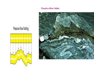 Passive-flow folds
 