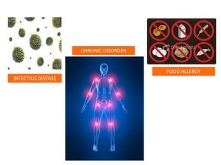 CLINICAL IMPORTANCETEST USEFULFOR DIAGNOSISFOOD ALLERGYCHRONIC DISORDERINFECTIOUSDISEASE