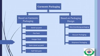 Garments Packaging
Based on Garments
Packaging
Based on Packaging
Design
Stand up pack
Flat Pack
Hanger Pack
Semi stand up pack
Shipment Packaging
Vacuum Packaging
Merchandising packaging
Half fold pack
 