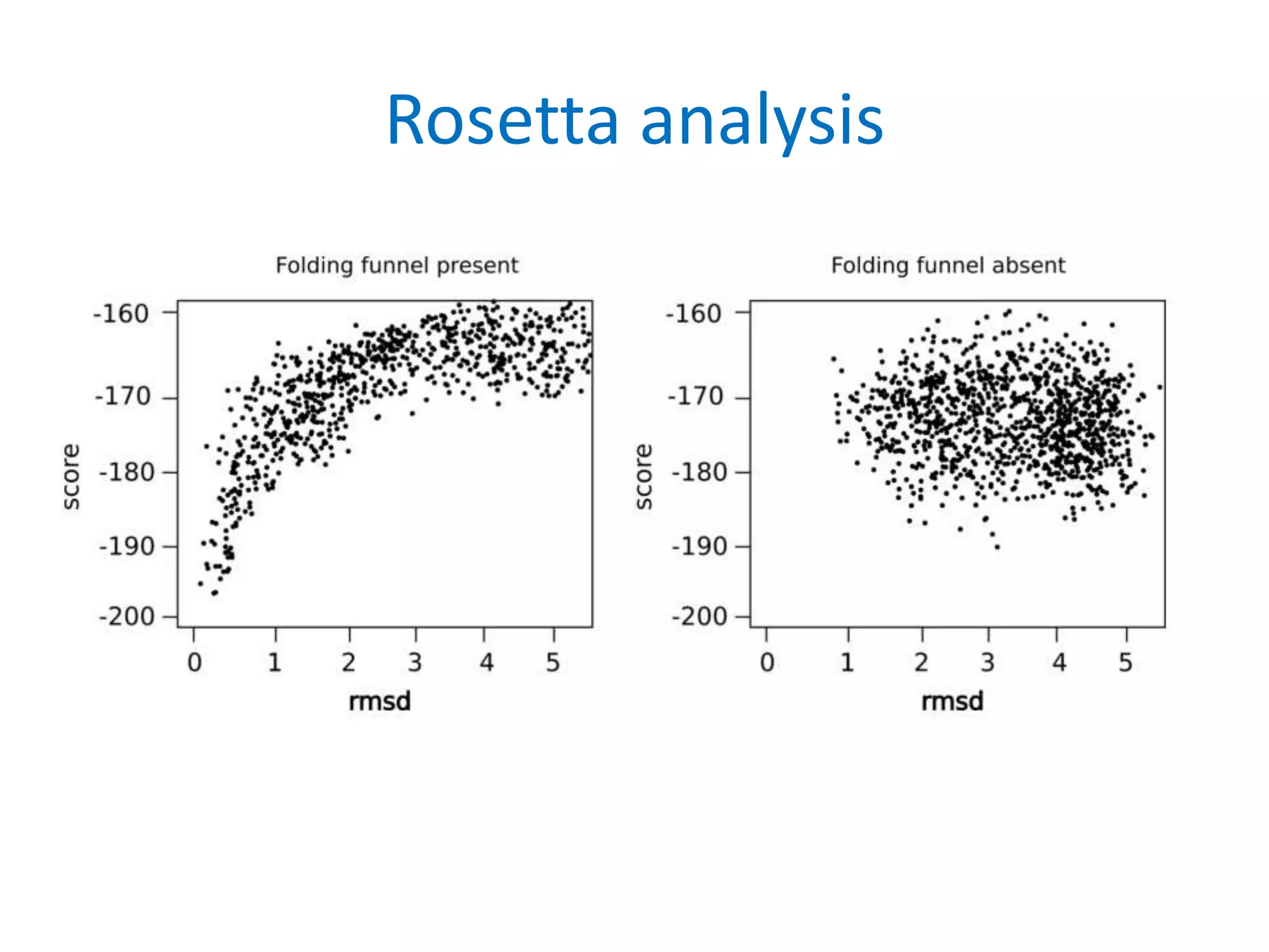 Rosetta analysis
 