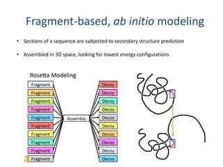 Protein fold recognition and ab_initio modeling | PPTX