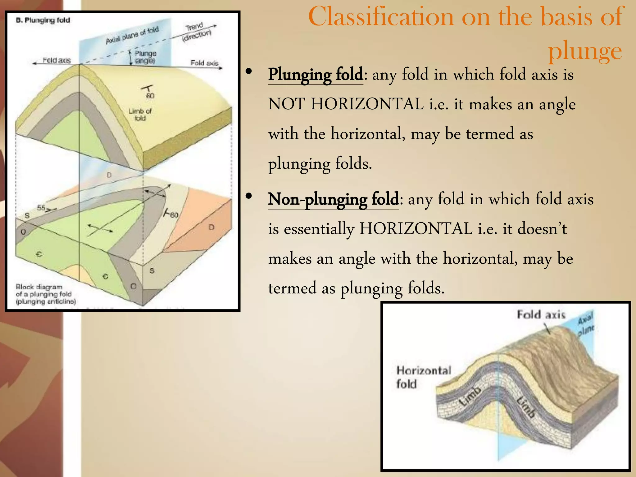 Classification on the basis of plunge 
•Plunging fold: any fold in which fold axis is NOT HORIZONTAL i.e. it makes an angle with the horizontal, may be termed as plunging folds. 
•Non-plunging fold: any fold in which fold axis is essentially HORIZONTAL i.e. it doesn’t makes an angle with the horizontal, may be termed as plunging folds.  