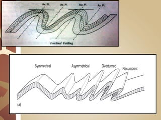Fold Bonding Example Folds and foldings | PDF