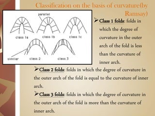 Folds and foldings | PDF