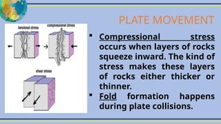 Compressional Rock Example Understanding Plate Tectonics, Rock Deformations, and Geologic Hazards ...