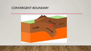 Folds and Faults folding faulting earth science.pptx