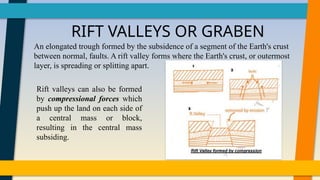 Graben Example FOLDS AND FAULTS_PHYSICAL AND MECHANICAL PROPERTIES OF ROCKS PPT.pptx