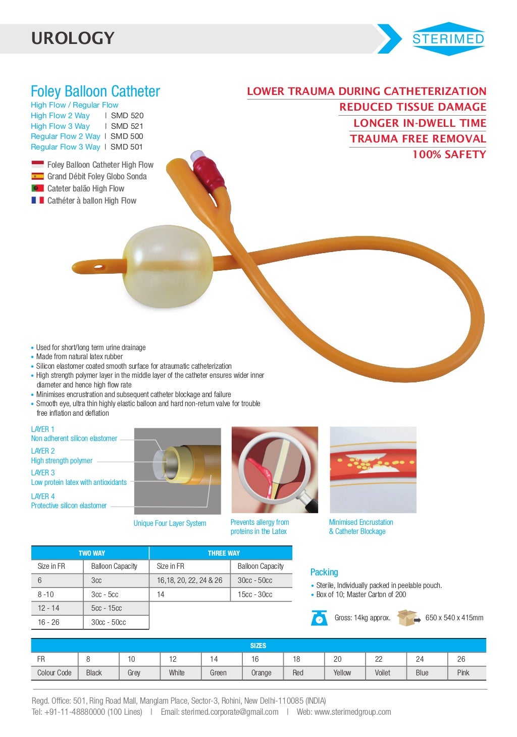 Sterimed Group Manufacturers & Suppliers Foley balloon catheter fro…