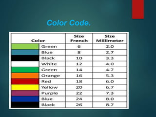 Color Code.
 