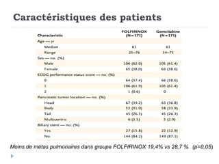 Caractéristiques des patients




Moins de métas pulmonaires dans groupe FOLFIRINOX 19,4% vs 28,7 % (p=0,05)
 