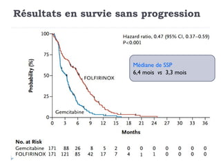 Résultats en survie sans progression




                       Médiane de SSP
                       6,4 mois vs 3,3 mois
 
