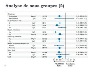 Analyse de sous groupes (2)
 
