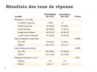 Résultats des taux de réponse
 