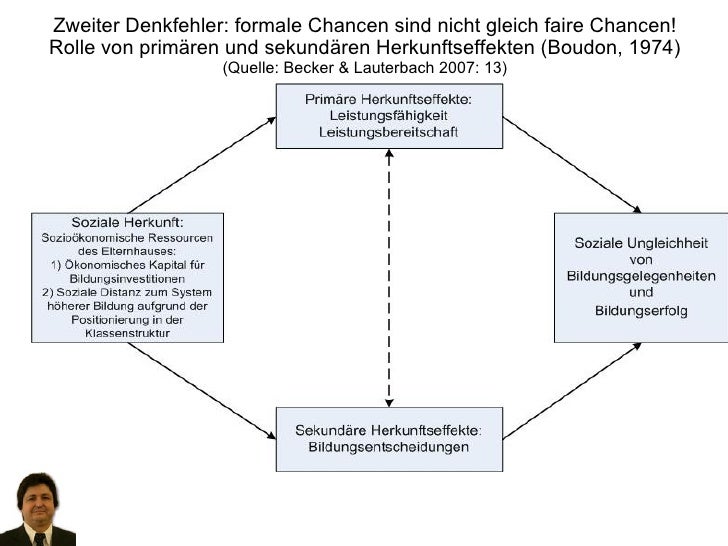 Primäre Und Sekundäre Effekte Der Sozialen Herkunft de.slideshare.net
