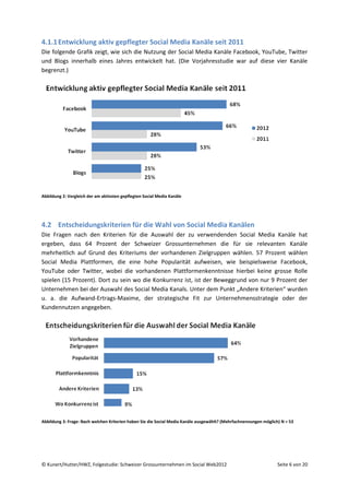 4.1.1 Entwicklung aktiv gepflegter Social Media Kanäle seit 2011
Die folgende Grafik zeigt, wie sich die Nutzung der Social Media Kanäle Facebook, YouTube, Twitter
und Blogs innerhalb eines Jahres entwickelt hat. (Die Vorjahresstudie war auf diese vier Kanäle
begrenzt.)




Abbildung 2: Vergleich der am aktivsten gepflegten Social Media Kanäle




4.2 Entscheidungskriterien für die Wahl von Social Media Kanälen
Die Fragen nach den Kriterien für die Auswahl der zu verwendenden Social Media Kanäle hat
ergeben, dass 64 Prozent der Schweizer Grossunternehmen die für sie relevanten Kanäle
mehrheitlich auf Grund des Kriteriums der vorhandenen Zielgruppen wählen. 57 Prozent wählen
Social Media Plattformen, die eine hohe Popularität aufweisen, wie beispielsweise Facebook,
YouTube oder Twitter, wobei die vorhandenen Plattformenkenntnisse hierbei keine grosse Rolle
spielen (15 Prozent). Dort zu sein wo die Konkurrenz ist, ist der Beweggrund von nur 9 Prozent der
Unternehmen bei der Auswahl des Social Media Kanals. Unter dem Punkt „Andere Kriterien“ wurden
u. a. die Aufwand-Ertrags-Maxime, der strategische Fit zur Unternehmensstrategie oder der
Kundennutzen angegeben.




Abbildung 3: Frage: Nach welchen Kriterien haben Sie die Social Media Kanäle ausgewählt? (Mehrfachnennungen möglich) N = 53




© Kunert/Hutter/HWZ, Folgestudie: Schweizer Grossunternehmen im Social Web2012                                     Seite 6 von 20
 