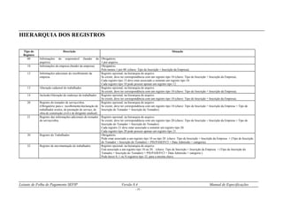 Leiaute de Folha de Pagamento SEFIP Versão 8.4 Manual de Especificações
- 11 -
HIERARQUIA DOS REGISTROS
Tipo do
Registro
Descrição Situação
00 Informações do responsável (header do
arquivo).
Obrigatório.
1 por arquivo.
10 Informações da empresa (header da empresa). Obrigatório.
Pelo menos 1 por 00 (chave: Tipo de Inscrição + Inscrição da Empresa).
12 Informações adicionais do recolhimento da
empresa.
Registro opcional, na hierarquia do arquivo.
Se existir, deve ter correspondência com um registro tipo 10 (chave: Tipo de Inscrição + Inscrição da Empresa).
Cada registro tipo 12 deve estar associado a somente um registro tipo 10.
Cada registro tipo 10 pode possuir apenas um registro tipo 12.
13 Alteração cadastral do trabalhador. Registro opcional, na hierarquia do arquivo.
Se existir, deve ter correspondência com um registro tipo 10 (chave: Tipo de Inscrição + Inscrição da Empresa).
14 Inclusão/Alteração do endereço do trabalhador. Registro opcional, na hierarquia do arquivo.
Se existir, deve ter correspondência com um registro tipo 10 (chave: Tipo de Inscrição + Inscrição da Empresa).
20 Registro do tomador de serviço/obra.
(Obrigatório para o recolhimento/declaração de
trabalhador avulso, de prestação de serviço, de
obra de construção civil e de dirigente sindical)
Registro opcional, na hierarquia do arquivo.
Se existir, deve ter correspondência com um registro tipo 10 (chave: Tipo de Inscrição + Inscrição da Empresa + Tipo de
Inscrição do Tomador + Inscrição do Tomador).
21 Registro das informações adicionais do tomador
de serviço/obra.
Registro opcional, na hierarquia do arquivo.
Se existir, deve ter correspondência com um registro tipo 20 (chave: Tipo de Inscrição + Inscrição da Empresa + Tipo de
Inscrição do Tomador + Inscrição do Tomador).
Cada registro 21 deve estar associado a somente um registro tipo 20.
Cada registro tipo 20 pode possuir apenas um registro tipo 21.
30 Registro do Trabalhador. Obrigatório.
Pode estar associado a um registro tipo 10 ou tipo 20 (chave: Tipo de Inscrição + Inscrição da Empresa + (Tipo de Inscrição
do Tomador + Inscrição do Tomador) + PIS/PASEP/CI + Data Admissão + categoria).
32 Registro de movimentação do trabalhador. Registro opcional, na hierarquia do arquivo.
Está associado a um registro tipo 10 ou 20 . (chave: Tipo de Inscrição + Inscrição da Empresa + (Tipo de Inscrição do
Tomador + Inscrição do Tomador) + PIS/PASEP/CI + Data Admissão + categoria ).
Pode haver 0, 1 ou N registros tipo 32, para a mesma chave.
 