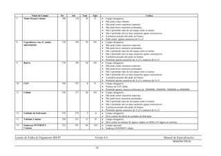 Leiaute de Folha de Pagamento SEFIP Versão 8.4 Manual de Especificações
REGISTRO TIPO 00
- 20 -
Nome do Campo De Até Tam Tipo Crítica
7. Nome Pessoa Contato 100 119 20 A  Campo obrigatório.
 ão pode conter número.
 Não pode conter caracteres especiais.
 Não pode haver caracteres acentuados.
 Não é permitido mais de um espaço entre os nomes.
 Não é permitido três ou mais caracteres iguais consecutivos.
 A primeira posição não pode ser branco.
 Pode conter apenas caracteres de A a Z.
8. Logradouro, rua, nº, andar,
apartamento
120 169 50 AN  Campo obrigatório.
 Não pode conter caracteres especiais.
 Não pode haver caracteres acentuados.
 Não é permitido mais de um espaço entre os nomes.
 Não é permitido três ou mais caracteres iguais consecutivos.
 A primeira posição não pode ser branco.
 Permitido apenas caracteres de A a Z e números de 0 a 9.
9. Bairro 170 189 20 AN  Campo obrigatório.
 Não pode conter caracteres especiais.
 Não pode haver caracteres acentuados.
 Não é permitido mais de um espaço entre os nomes.
 Não é permitido três ou mais caracteres iguais consecutivos.
 A primeira posição não pode ser branco.
 Permitido apenas caracteres de A a Z e números de 0 a 9.
10. CEP 190 197 8 N  Campo obrigatório.
 Número de CEP válido.
 Permitido apenas, números diferentes de 20000000, 30000000, 70000000 ou 80000000.
11. Cidade 198 217 20 AN  Campo obrigatório.
 Não pode conter caracteres especiais.
 Não pode haver caracteres acentuados.
 Não é permitido mais de um espaço entre os nomes.
 Não é permitido três ou mais caracteres iguais consecutivos.
 A primeira posição não pode ser branco.
 Permitido apenas caracteres de A a Z e números de 0 a 9.
12. Unidade da Federação 218 219 2 A  Campo obrigatório.
 Deve constar da tabela de unidades da federação.
13. Telefone Contato 220 231 12 N  Campo obrigatório.
 Deve conter no mínimo 02 dígitos válidos no DDD e 07 dígitos no telefone.
14. Endereço INTERNET
Contato
232 291 60 AN  Campo opcional.
 Endereço INTERNET válido.
 