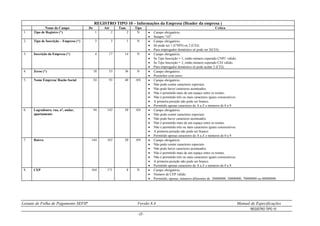 Leiaute de Folha de Pagamento SEFIP Versão 8.4 Manual de Especificações
REGISTRO TIPO 10
- 23 -
REGISTRO TIPO 10 – Informações da Empresa (Header da empresa )
Nome do Campo De Até Tam. Tipo Crítica
1. Tipo de Registro (*) 1 2 2 N  Campo obrigatório.
 Sempre “10”.
2. Tipo de Inscrição – Empresa (*) 3 3 1 N  Campo obrigatório.
 Só pode ser 1 (CNPJ) ou 2 (CEI).
 Para empregador doméstico só pode ser 2(CEI).
3. Inscrição da Empresa (*) 4 17 14 N  Campo obrigatório.
 Se Tipo Inscrição = 1, então número esperado CNPJ válido.
 Se Tipo Inscrição = 2, então número esperado CEI válido.
 Para empregador doméstico só pode acatar 2 (CEI).
4. Zeros (*) 18 53 36 N  Campo obrigatório.
 Preencher com zeros.
5. Nome Empresa/ Razão Social 54 93 40 AN  Campo obrigatório.
 Não pode conter caracteres especiais.
 Não pode haver caracteres acentuados.
 Não é permitido mais de um espaço entre os nomes.
 Não é permitido três ou mais caracteres iguais consecutivos.
 A primeira posição não pode ser branco.
 Permitido apenas caracteres de A a Z e números de 0 a 9.
6. Logradouro, rua, nº, andar,
apartamento
94 143 50 AN  Campo obrigatório.
 Não pode conter caracteres especiais.
 Não pode haver caracteres acentuados.
 Não é permitido mais de um espaço entre os nomes.
 Não é permitido três ou mais caracteres iguais consecutivos.
 A primeira posição não pode ser branco.
 Permitido apenas caracteres de A a Z e números de 0 a 9.
7. Bairro 144 163 20 AN  Campo obrigatório.
 Não pode conter caracteres especiais.
 Não pode haver caracteres acentuados.
 Não é permitido mais de um espaço entre os nomes.
 Não é permitido três ou mais caracteres iguais consecutivos.
 A primeira posição não pode ser branco.
 Permitido apenas caracteres de A a Z e números de 0 a 9.
8. CEP 164 171 8 N  Campo obrigatório.
 Número de CEP válido.
 Permitido, apenas, números diferentes de 20000000, 30000000, 70000000 ou 80000000.
 