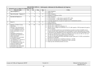 Leiaute de Folha de Pagamento SEFIP Versão 8.4 Manual de Especificações
REGISTRO TIPO 12
- 28 -
REGISTRO TIPO 12 – Informações Adicionais do Recolhimento da Empresa
 brigatório para os códigos de recolhimento 650 e 660.
Nome do Campo De Até Tam. Tipo Crítica
1. Tipo de Registro (*) 1 2 2 N  Campo obrigatório.
 Sempre “12”.
2. Tipo de Inscrição – Empresa (*) 3 3 1 N  Campo obrigatório.
 Só pode ser 1 (CNPJ) ou 2 (CEI).
3. Inscrição da Empresa (*) 4 17 14 N  Campo obrigatório.
 Se Tipo Inscrição = 1, então número esperado CNPJ válido.
 Se Tipo Inscrição = 2, então número esperado CEI válido.
 A inscrição esperada deve ser igual à do registro tipo 10 imediatamente anterior.
4. Zeros (*) 18 53 36 N  Campo obrigatório.
 Preencher com zeros.
5. Dedução 13º Salário Licença
Maternidade
(Informar o valor da parcela de
13º salário referente ao período
em que a trabalhadora esteve em
licença maternidade, nos casos
em que o
empregador/contribuinte for
responsável pelo pagamento do
salário-maternidade.
A informação deve ser prestada
nas seguintes situações:
- na competência 13, referente ao
valor pago durante o ano.
- na competência da rescisão do
contrato de trabalho (exceto
rescisão por justa causa),
aposentadoria sem continuidade
de vínculo ou falecimento )
54 68 15 V  Opcional para a competência 13.
 Opcional para o código de recolhimento 115.
 Opcional para os códigos de recolhimento 150, 155 e 608, quando o CNPJ da empresa for igual ao
CNPJ do tomador.
 Deve ser informado quando houver movimentação por rescisão de contrato de trabalho (exceto
rescisão com justa causa), aposentadoria sem continuidade de vínculo, aposentadoria por invalidez
ou falecimento, para empregada que possuir afastamento por motivo de licença maternidade no ano.
 Não pode ser informado para os códigos de recolhimento 130, 135, 145, 211, 307, 317, 327, 337,
345, 640, 650, 660 e para empregador doméstico (FPAS 868).
 Não pode ser informado para licença maternidade iniciada a partir de 01/12/1999 e com benefícios
requeridos até 31/08/2003.
 Não pode ser informado para competências anteriores a 10/1998.
 Não pode ser informado para as competências 01/2001 a 08/2003.
 Sempre que não informado preencher com zeros.
 