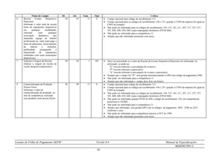 Leiaute de Folha de Pagamento SEFIP Versão 8.4 Manual de Especificações
REGISTRO TIPO 12
- 29 -
Nome do Campo De Até Tam. Tipo Crítica
6. Receita Evento Desportivo/
Patrocínio
(Informar o valor total da receita
bruta de espetáculos desportivos
em qualquer modalidade,
realizado com qualquer
associação desportiva que
mantenha equipe de futebol
profissional ou valor total pago a
título de patrocínio, licenciamento
de marcas e símbolos,
publicidade, propaganda e
transmissão de espetáculos
celebrados com essas associações
desportivas)
69 83 15 V  Campo opcional para código de recolhimento 115
 Campo opcional para os códigos de recolhimento 150 e 155, quando o CNPJ da empresa for igual ao
CNPJ do tomador.
 Não pode ser informado para os códigos de recolhimento 130, 135, 145, 211, 307, 317, 327, 337,
345, 608, 640, 650, 660 e para empregador doméstico (FPAS 868).
 Não pode ser informado para a competência 13.
 Sempre que não informado preencher com zeros.
7. Indicativo Origem da Receita
(Indicar a origem da receita de
evento desportivo/patrocínio)
84 84 1 AN  Deve ser preenchido se o valor da Receita de Evento Desportivo/Patrocínio for informada. Se
informado, só pode ser:
“E” (receita referente a arrecadação de eventos);
“P” (receita referente a patrocínio);
“A” (receita referente à arrecadação de eventos e patrocínio).
 Sempre que o campo for “P” será gerada automaticamente a GPS com código de pagamento 2500.
 Não pode ser informado para a competência 13.
 Sempre que não informado o campo deve ficar em branco.
8. Comercialização da Produção -
Pessoa Física
(Informar o valor da
comercialização da produção no
mês de competência, realizada
com produtor rural pessoa física)
85 99 15 V  Campo opcional para código de recolhimento 115.
 Campo opcional para os códigos de recolhimento 150 e 155, quando o CNPJ da empresa for igual ao
CNPJ do tomador.
 Não pode ser informado para os códigos de recolhimento 130, 135, 145, 211, 307, 317, 327, 337,
345, 608, 640, 650, 660 e para empregador doméstico (FPAS 868).
 Não pode ser informado quando FPAS for 604 e código de recolhimento 150, em competências
posteriores a 10/2001.
 Não pode ser informado para a competência 13.
 Sempre que informado, será gerada GPS com os códigos de pagamento 2607, 2704 ou 2437,
conforme o caso.
 Não pode ser informado para competência anterior a OUT de 1998.
 Sempre que não informado preencher com zeros.
 