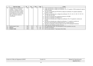 Leiaute de Folha de Pagamento SEFIP Versão 8.4 Manual de Especificações
REGISTRO TIPO 12
- 34 -
Nome do Campo De Até Tam. Tipo Crítica
26 Valores pagos à Cooperativas de
Trabalho – Serviços Prestados
(Informar o montante dos valores
brutos das notas fiscais ou faturas
de prestação de serviços emitidas
pelas cooperativas no decorrer do
mês, que é base de cálculo da
contribuição).
294 308 15 V  Campo opcional para os código de recolhimento 115.
 Campo opcional para os códigos de recolhimento 150 e 155, quando o CNPJ da empresa for igual ao
CNPJ do tomador.
 Não pode ser informado para FPAS 604 no código de recolhimento 150, quando competência
posterior a 10/2001.
 Não pode ser informado para os códigos de recolhimento 130, 135, 145, 211, 307, 317, 327, 337,
345, 608, 640, 650 e 660.
 Não pode ser informado para competências anteriores a 03/2000.
 Não pode ser informado na competência 13.
 Não pode ser informado para os códigos de recolhimento 150 e 155 quando for exclusivo de
retenção.
 Não pode ser informado para o código de recolhimento 115 quando for exclusivo de
Receita de Comercialização de Produção/Patrocínio e Eventos desportivo.
 Não pode ser informado se FPAS da empresa for igual a 868 (empregador doméstico).
 Sempre que não informado preencher com zeros.
27. Implementação futura 309 353 45 V  Para implementação futura. Até autorização da CAIXA, preencher com zeros.
28. Brancos 354 359 6 AN  Preencher com brancos.
29. Final de Linha 360 360 1 AN  Deve ser uma constante “*” para marcar fim de linha.
 