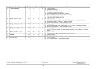 Leiaute de Folha de Pagamento SEFIP Versão 8.4 Manual de Especificações
REGISTRO TIPO 13
- 36 -
Nome do Campo De Até Tam. Tipo Crítica
11. Nome Trabalhador 98 167 70 A  Campo obrigatório.
 Não pode conter número.
 Não pode conter caracteres especiais.
 Não pode haver caracteres acentuados.
 Não é permitido mais de um espaço entre os nomes.
 Não é permitido três ou mais caracteres iguais consecutivos.
 A primeira posição não pode ser branco.
 Pode conter apenas caracteres de A a Z.
12. Código Empresa CAIXA 168 181 14 N  Campo opcional
 Se informado deverá ser válido, fornecido pela CAIXA, e pertencer à empresa em questão.
 Se informado o campo 13 (registro 13) deve ser preenchido.
 Sempre que não informado o campo deve ficar em branco.
13. Código Trabalhador CAIXA 182 192 11 N  Campo opcional
 Se informado deverá ser válido, fornecido pela CAIXA, e pertencer ao empregado em questão.
 Sempre que não informado o campo deve ficar em branco.
14. Código Alteração Cadastral 193 195 3 N  Campo obrigatório.
 Deve estar contido na tabela de tipos de alteração do trabalhador, conforme descrito no final deste
Manual.
15. Novo Conteúdo do Campo 196 265 70 AN  Campo obrigatório.
 Critica conforme as regras estabelecidas para os campos alterados.
16. Brancos 266 359 94 AN  Campo obrigatório.
 Preencher com brancos.
17. Final de Linha 360 360 1 AN  Campo obrigatório.
 Deve ser uma constante “*” para marcar fim de linha.
 