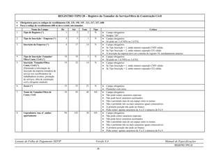 Leiaute de Folha de Pagamento SEFIP Versão 8.4 Manual de Especificações
REGISTRO TIPO 20
- 39 -
REGISTRO TIPO 20 – Registro do Tomador de Serviço/Obra de Construção Civil
 Obrigatório para os códigos de recolhimento:130, 135, 150, 155 , 211, 317, 337, 608.
 Para o código de recolhimento 608 só deve existir um tomador.
Nome do Campo De Até Tam. Tipo Crítica
1. Tipo de Registro (*) 1 2 2 N  Campo obrigatório.
 Sempre “20”.
2. Tipo de Inscrição – Empresa (*) 3 3 1 N  Campo obrigatório.
 Só pode ser 1 (CNPJ) ou 2 (CEI).
3. Inscrição da Empresa (*) 4 17 14 N  Campo obrigatório.
 Se Tipo Inscrição = 1, então número esperado CNPJ válido.
 Se Tipo Inscrição = 2, então número esperado CEI válido.
 A inscrição da empresa deve ser a mesma do registro 10, imediatamente anterior.
4. Tipo de Inscrição–Tomador/
Obra Const. Civil (*)
18 18 1 N  Campo obrigatório.
 Só pode ser 1 (CNPJ) ou 2 (CEI).
5. Inscrição Tomador/Obra
Const. Civil (*)
(Destinado à informação da
inscrição da empresa tomadora de
serviço nos recolhimentos de
trabalhadores avulsos, prestação
de serviços, obra de construção
civil e dirigente sindical).
19 32 14 N  Campo obrigatório.
 Se Tipo Inscrição = 1, então número esperado CNPJ válido.
 Se Tipo Inscrição = 2, então número esperado CEI válido.
6. Zeros (*) 33 53 21 N  Campo obrigatório.
 Preencher com zeros.
7. Nome do Tomador/Obra de
Const. Civil
54 93 40 AN  Campo obrigatório.
 Não pode conter caracteres especiais.
 Não pode haver caracteres acentuados.
 Não é permitido mais de um espaço entre os nomes.
 Não é permitido três ou mais caracteres iguais consecutivos.
 A primeira posição não pode ser branco.
 Pode conter apenas caracteres de A a Z e números de 0 a 9.
8. Logradouro, rua, nº, andar,
apartamento
94 143 50 AN  Campo obrigatório.
 Não pode conter caracteres especiais.
 Não pode haver caracteres acentuados.
 Não é permitido mais de um espaço entre os nomes.
 Não é permitido três ou mais caracteres iguais consecutivos.
 A primeira posição não pode ser branco.
 Pode conter apenas caracteres de A a Z e números de 0 a 9.
 