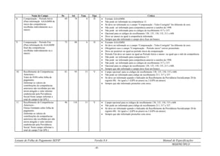 Leiaute de Folha de Pagamento SEFIP Versão 8.4 Manual de Especificações
REGISTRO TIPO 21
- 43 -
Nome do Campo De Até Tam. Tipo Crítica
8. Compensação – Período Início
(Para informação AAAAMM de
início das competências
recolhidas indevidamente ou a
maior).
69 74 6 D  Formato AAAAMM.
 Não pode ser informado na competência 13.
 Só deve ser informado se o campo “Compensação - Valor Corrigido” for diferente de zero.
 Não pode ser informado para competência anterior a outubro de 1998.
 Não pode ser informado para os códigos de recolhimento 317 e 337.
 Opcional para os códigos de recolhimento 130, 135, 150, 155, 211 e 608.
 Deve ser menor ou igual à competência informada.
 Sempre que não informado o campo deve ficar em branco.
9. Compensação – Período Fim
(Para informação do AAAAMM
final das competências
recolhidas indevidamente ou a
maior)
75 80 6 D  Formato AAAAMM.
 Só deve ser informado se o campo “Compensação - Valor Corrigido” for diferente de zero.
 Obrigatório caso o campo “Compensação – Período início” estiver preenchido.
 Deve ser posterior ou igual ao período início da compensação
 Período Fim deve ser maior ou igual ao Período Início e menor ou igual que o mês de competência.
 Não pode ser informado para competência 13.
 Não pode ser informado para competência anterior a outubro de 1998.
 Não pode ser informado para os códigos de recolhimento 317 e 337.
 Opcional para os códigos de recolhimento 130, 135, 150, 155, 211 e 608.
 Sempre que não informado o campo deve ficar em branco.
10. Recolhimento de Competências
Anteriores -
Valor do INSS sobre folha de
pagamento.
(Informar os valores de
contribuições de competências
anteriores não recolhidas por não
terem atingido o valor mínimo
estabelecido pela Previdência
Social.Neste campo informar o
total do campo 6 da GPS.)
81 95 15 V  Campo opcional para os códigos de recolhimento 130, 135, 150, 155 e 608.
 Não pode ser informado para código de recolhimento 211, 317 e 337.
 Só deve ser informado quando o Indicador de Recolhimento da Previdência Social(campo 20 do
registro 00) for igual a 1 (GPS no prazo) ou 2 (GPS em atraso).
 Sempre que não informado preencher com zeros.
11. Recolhimento de Competências
Anteriores -
Outras Entidades sobre folha de
pagamento.
(Informar os valores de
contribuições de competências
anteriores não recolhidas por não
terem atingido o valor mínimo
estabelecido pela Previdência
Social. Neste campo informar o
total do campo 9 da GPS.)
96 110 15 V  Campo opcional para os códigos de recolhimento 130, 135, 150, 155 e 608.
 Não pode ser informado para código de recolhimento 211, 317 e 337.
 Só deve ser informado quando o Indicador de Recolhimento da Previdência Social(campo 20 do
registro 00) for igual a 1 (GPS no prazo) ou 2 (GPS em atraso).
 Sempre que não informado preencher com zeros.
 
