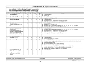 Leiaute de Folha de Pagamento SEFIP Versão 8.4 Manual de Especificações
REGISTRO TIPO 30
- 45 -
REGISTRO TIPO 30 - Registro do Trabalhador
 Acatar categoria 14 e 16 apenas para competências anteriores a 03/2000.
 Acatar categoria 17, 18, 24 e 25 apenas para código de recolhimento 211.
 Acatar categoria 06 apenas para competência maior ou igual a 03/2000.
 Acatar categoria 07 apenas para competência maior ou igual a 12/2000.
Nome do Campo De Até Tam. Tipo Crítica
1. Tipo de Registro (*) 1 2 2 N  Campo obrigatório.
 Sempre “30”.
2. Tipo de Inscrição Empresa (*) 3 3 1 N  Campo obrigatório.
 Só pode ser 1 (CNPJ) ou 2 (CEI).
3. Inscrição da Empresa (*) 4 17 14 N  Campo obrigatório.
 Se Tipo Inscrição = 1, então número esperado CNPJ válido.
 Se Tipo Inscrição = 2, então número esperado CEI válido.
4. Tipo de Inscrição –
Tomador/obra de const. Civil
(*)
18 18 1 N  Campo obrigatório.
 Só pode ser 1 (CNPJ) ou 2 (CEI).
 Obrigatório para os códigos de recolhimento 130, 135, 211, 150, 155, 317, 337 e 608.
 Sempre que não informado, campo deve ficar em branco.
5. Inscrição Tomador/obra de
const. civil (*)
(Destinado à informação da
inscrição da empresa tomadora de
serviço nos recolhimentos de
trabalhadores avulsos, prestação
de serviços, obra de construção
civil e dirigente sindical).
19 32 14 N  Campo obrigatório.
 Obrigatório para os códigos de recolhimento 130, 135, 150, 155, 211, 317, 337 e 608.
 Se Tipo Inscrição = 1, então número esperado CNPJ válido.
 Se Tipo Inscrição = 2, então número esperado CEI válido.
 Sempre que não informado, campo deve ficar em branco.
6. PIS/PASEP/CI (*) 33 43 11 N  Campo obrigatório.
 O número informado deve ser válido.
7. Data Admissão (*) 44 51 8 D  Formato DDMMAAAA.
 Obrigatório para as categorias de trabalhadores 01, 03, 04, 05, 06, 07, 11, 12, 19, 20, 21 e 26.
 Deve conter uma data válida.
 Não pode ser informado para as demais categorias.
 Deve ser menor ou igual a competência informada.
 Deve ser maior ou igual a 22/01/1998 para a categoria de trabalhador 04.
 Deve ser maior ou igual a 20/12/2000 para a categoria de trabalhador 07.
 Sempre que não informado o campo deve ficar em branco.
8. Categoria Trabalhador (*)
(Código deve estar na tabela
categoria do trabalhador,
apresentada no final deste
Manual)
52 53 2 N  Campo obrigatório.
 