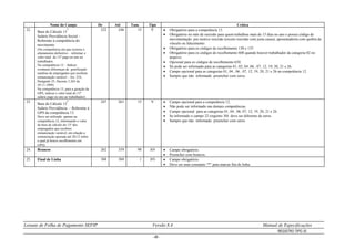 Leiaute de Folha de Pagamento SEFIP Versão 8.4 Manual de Especificações
REGISTRO TIPO 30
- 49 -
Nome do Campo De Até Tam. Tipo Crítica
22.
Base de Cálculo 13
o
Salário Previdência Social –
Referente à competência do
movimento
(Na competência em que ocorreu o
afastamento definitivo – informar o
valor total do 13º pago no ano ao
trabalhador.
Na competência 12 – Indicar
eventuais diferenças de gratificação
natalina de empregados que recebem
remuneração variável – Art. 216,
Parágrafo 25, Decreto 3.265 de
29.11.1999)
Na competência 13, para a geração da
GPS, indicar o valor total do 13º
salário pago no ano ao trabalhador)
232 246 15 V  Obrigatório para a competência 13.
 Obrigatório no mês de rescisão para quem trabalhou mais de 15 dias no ano e possui código de
movimentação por motivo rescisão (exceto rescisão com justa causa), aposentadoria com quebra de
vínculo ou falecimento.
 Obrigatório para os códigos de recolhimento 130 e 135
 Obrigatório para os códigos de recolhimento 608 quando houver trabalhador da categoria 02 no
arquivo.
 Opcional para os códigos de recolhimento 650.
 Só pode ser informado para as categorias 01, 02, 04 ,06 , 07, 12, 19, 20, 21 e 26.
 Campo opcional para as categorias 01, 04 , 06 , 07, 12, 19, 20, 21 e 26 na competência 12.
 Sempre que não informado preencher com zeros.
23.
Base de Cálculo 13
o
Salário Previdência – Referente à
GPS da competência 13.
Deve ser utilizado apenas na
competência 12, informando o valor
da base de cálculo do 13º dos
empregados que recebem
remuneração variável, em relação a
remuneração apurada até 20/12 sobre
a qual já houve recolhimento em
GPS).
247 261 15 V  Campo opcional para a competência 12.
 Não pode ser informado nas demais competências.
 Campo opcional para as categorias 01, 04 , 06, 07, 12, 19, 20, 21 e 26.
 Se informado o campo 22 (registro 30) deve ser diferente de zeros.
 Sempre que não informado preencher com zeros.
24. Brancos 262 359 98 AN  Campo obrigatório.
 Preencher com brancos.
25. Final de Linha 360 360 1 AN  Campo obrigatório.
 Deve ser uma constante “*” para marcar fim de linha.
 