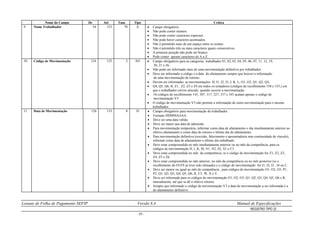 Leiaute de Folha de Pagamento SEFIP Versão 8.4 Manual de Especificações
REGISTRO TIPO 32
- 51 -
Nome do Campo De Até Tam. Tipo Crítica
9. Nome Trabalhador 54 123 70 A  Campo obrigatório.
 Não pode conter número.
 Não pode conter caracteres especiais.
 Não pode haver caracteres acentuados.
 Não é permitido mais de um espaço entre os nomes.
 Não é permitido três ou mais caracteres iguais consecutivos.
 A primeira posição não pode ser branco.
 Pode conter apenas caracteres de A a Z.
10. Código de Movimentação 124 125 2 AN  Campo obrigatório para as categorias trabalhador 01, 02, 03, 04, 05, 06, 07, 11, 12, 19,
20, 21 e 26.
 Não pode ser informado mais de uma movimentação definitiva por trabalhador.
 Deve ser informado o código e a data do afastamento sempre que houver a informação
de uma movimentação de retorno.
 Devem ser informadas as movimentações H, I1, I2, I3, J, K, L, O1, O2, Q1, Q2, Q3,
 Q4, Q5, Q6, R, Z1, Z2, Z3 e Z4 em todos os tomadores (códigos de recolhimento 150 e 155,) em
que o trabalhador estiver alocado, quando ocorrer a movimentação.
 Os códigos de recolhimento 145, 307, 317, 327, 337 e 345 acatam apenas o código de
movimentação V3.
 O código de movimentação V3 não permite a informação de outra movimentação para o mesmo
trabalhador.
11. Data de Movimentação 126 133 8 D  Campo obrigatório para movimentação do trabalhador.
 Formato DDMMAAAA.
 Deve ser uma data válida.
 Deve ser maior que data de admissão.
 Para movimentação temporária, informar como data de afastamento o dia imediatamente anterior ao
efetivo afastamento e como data de retorno o último dia do afastamento.
 Para movimentação definitiva (rescisão, falecimento e aposentadoria sem continuidade de vínculo),
informar como data de afastamento o último dia trabalhado.
 Deve estar compreendida no mês imediatamente anterior ou no mês da competência, para os
códigos de movimentação H, J, K, M, N1, N2, S2, S3 e U1.
 Deve estar compreendida no mês da competência, se o código de movimentação for Z1, Z2, Z3,
Z4, Z5 e Z6.
 Deve estar compreendida no mês anterior, no mês da competência ou no mês posterior (se o
recolhimento do FGTS já tiver sido efetuado) e o código de movimentação for I1, I2, I3 , I4 ou L.
 Deve ser menor ou igual ao mês de competência , para códigos de movimentação O1, O2, O3, P1,
P2, Q1, Q2, Q3, Q4, Q5, Q6, R, U3. W, X e Y.
 Deve ser informada para os códigos de movimentação O1, O2, O3, Q1, Q2, Q3, Q4, Q5, Q6 e R,
mensalmente, até que se dê o efetivo retorno.
 Sempre que informado o código de movimentação V3 a data de movimentação a ser informada é a
do afastamento definitivo.
 