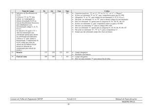 Leiaute de Folha de Pagamento SEFIP Versão 8.4 Manual de Especificações
REGISTRO TIPO 32
- 52 -
Nome do Campo De Até Tam. Tipo Crítica
12. Indicativo de Recolhimento do
FGTS
(Utiliza-se “S” ou “N” para
indicar se o empregador já
efetuou arrecadação FGTS na
Guia de Recolhimento Rescisório
para trabalhadores com
movimentação código I1, I2, I3,
I4 ou L.
Se indicativo for igual a “S” o
valor da remuneração será
considerado apenas para cálculo
da contribuição previdenciária.
Utiliza-se “C” para indicar a
Remuneração Complementar do
FGTS, sendo que a base de
cálculo da Previdência Social
deverá ser diferente da
remuneração para cálculo do
FGTS.)
134 134 1 AN  Caracteres possíveis: “S” ou “s”, “N” ou “n”, “C” ou “c” e “Branco”.
 Só deve ser informado “S’ ou “N” para competência maior que 01/1998.
 Obrigatório “S’ ou “N” para códigos de movimentação I1, I2, I3, I4 ou L.
 Não pode ser informado “S’ ou “N” para os demais códigos de movimentação.
 Deve ser informado “S” apenas para as categorias 01, 03, 04, 05, 06 e 07.
 Só deve ser informado “C’ para competência maior ou igual a 10/1998.
 Não deve ser informado “C” para os códigos 640 e 660.
 Deve ser informado “C” apenas para as categorias 01, 02, 03, 04, 05, 06 e 07.
 Não pode ser informado “S”, “N” ou “C para a competência 13.
 Sempre que não informado campo deve ficar em branco.
13. Brancos 135 359 225 AN  Campo obrigatório.
 Preencher com brancos.
14. Final de Linha 360 360 1 AN  Campo obrigatório.
 Deve ser uma constante “*” para marcar fim de linha.
 