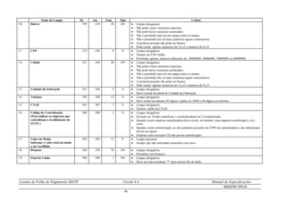 Leiaute de Folha de Pagamento SEFIP Versão 8.4 Manual de Especificações
REGISTRO TIPO 50
- 54 -
Nome do Campo De Até Tam. Tipo Crítica
10. Bairro 199 218 20 AN  Campo obrigatório.
 Não pode conter caracteres especiais.
 Não pode haver caracteres acentuados.
 Não é permitido mais de um espaço entre os nomes.
 Não é permitido três ou mais caracteres iguais consecutivos.
 A primeira posição não pode ser branco.
 Pode conter apenas caracteres de A a Z e números de 0 a 9.
11. CEP 219 226 8 N  Campo obrigatório.
 Número de CEP válido.
 Permitido, apenas, números diferentes de 20000000, 30000000, 70000000 ou 80000000.
12. Cidade 227 246 20 AN  Campo obrigatório.
 Não pode conter caracteres especiais.
 Não pode haver caracteres acentuados.
 Não é permitido mais de um espaço entre os nomes.
 Não é permitido três ou mais caracteres iguais consecutivos.
 A primeira posição não pode ser branco.
 Pode conter apenas caracteres de A a Z e números de 0 a 9.
13. Unidade da Federação 247 248 2 A  Campo obrigatório.
 Deve constar da tabela de Unidade da Federação.
14. Telefone 249 260 12 N  Campo obrigatório.
 Deve conter no mínimo 02 dígitos válidos no DDD e 06 dígitos no telefone.
15. CNAE 261 267 7 N  Campo obrigatório.
 Número válido de CNAE.
16. Código de Centralização
(Para indicar as empresas que
centralizam o recolhimento do
FGTS )
268 268 1 N  Campo obrigatório.
 Só pode ser 0 (não centraliza), 1 (centralizadora) ou 2 (centralizada).
 Quando existir empresa centralizadora deve existir, no mínimo, uma empresa centralizada e vice-
versa.
 Quando existir centralização, as oito primeiras posições do CNPJ da centralizadora e da centralizada
devem ser iguais.
 Empresa com inscrição CEI não possui centralização.
17. Valor da Multa
Informar o valor total da multa
a ser recolhida
269 283 15 V  Campo opcional.
 Sempre que não informado preencher com zeros.
18. Brancos 284 359 76 AN  Campo obrigatório.
 Preencher com brancos.
19. Final de Linha 360 360 1 AN  Campo obrigatório.
 Deve ser uma constante “*” para marcar fim de linha.
 