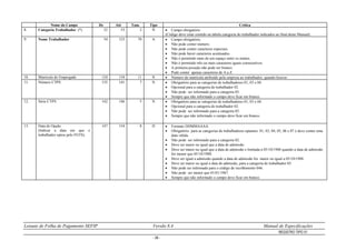 Leiaute de Folha de Pagamento SEFIP Versão 8.4 Manual de Especificações
REGISTRO TIPO 51
- 56 -
Nome do Campo De Até Tam. Tipo Crítica
8. Categoria Trabalhador (*) 52 53 2 N  Campo obrigatório
(Código deve estar contido na tabela categoria do trabalhador indicados ao final deste Manual).
9. Nome Trabalhador 54 123 70 A  Campo obrigatório.
 Não pode conter número.
 Não pode conter caracteres especiais.
 Não pode haver caracteres acentuados.
 Não é permitido mais de um espaço entre os nomes.
 Não é permitido três ou mais caracteres iguais consecutivos.
 A primeira posição não pode ser branco.
 Pode conter apenas caracteres de A a Z.
10. Matrícula do Empregado 124 134 11 N  Número de matrícula atribuído pela empresa ao trabalhador, quando houver.
11. Número CTPS 135 141 7 N  Obrigatório para as categorias de trabalhadores 01, 03 e 04.
 Opcional para a categoria de trabalhador 02.
 Não pode ser informado para a categoria 05.
 Sempre que não informado o campo deve ficar em branco.
12. Série CTPS 142 146 5 N  Obrigatório para as categorias de trabalhadores 01, 03 e 04.
 Opcional para a categoria de trabalhador 02.
 Não pode ser informado para a categoria 05.
 Sempre que não informado o campo deve ficar em branco.
13. Data de Opção
(Indicar a data em que o
trabalhador optou pelo FGTS).
147 154 8 D  Formato DDMMAAAA.
 Obrigatório para as categorias de trabalhadores optantes 01, 03, 04, 05, 06 e 07 e deve conter uma
data válida.
 Não pode ser informado para a categoria 02.
 Deve ser maior ou igual que a data de admissão.
 Deve ser maior ou igual que a data de admissão e limitada a 05/10/1988 quando a data de admissão
for menor que 05/10/1988.
 Deve ser igual a admissão quando a data de admissão for maior ou igual a 05/10/1988.
 Deve ser maior ou igual a data de admissão, para a categoria de trabalhador 05.
 Não pode ser informado para o código de recolhimento 046.
 Não pode ser menor que 01/01/1967.
 Sempre que não informado o campo deve ficar em branco.
 