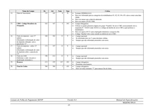 Leiaute de Folha de Pagamento SEFIP Versão 8.4 Manual de Especificações
REGISTRO TIPO 51
- 57 -
Nome do Campo De Até Tam. Tipo Crítica
14. Data de Nascimento 155 162 8 D  Formato DDMMAAAA.
 Deve ser informado para as categorias de trabalhadores 01, 02, 03, 04 e 05 e deve conter uma data
válida.
 Deve ser menor que a data de admissão.
 Deve ser maior a 01/01/1900.
15. CBO - Código Brasileiro de
Ocupação
163 167 5 AN  Campo Obrigatório.
 Utilizar os quatro primeiros dígitos do grupo “Família” do novo CBO, acrescentando zero a
esquerda.(0 + XXXX onde XXXX é o código da família do novo CBO a qual pertence o
trabalhador).
 Deve ser igual a 05121 para empregado doméstico (categoria 06).
 Código “família” deve estar contido na tabela do novo CBO.
16. Valor do depósito - sem 13º
salário
(Destinado à informação do valor
do depósito efetuado, sem a
parcela do 13º .
168 182 15 V  Campo opcional.
 Se informado deve ter 2 casas decimais válidas.
 Sempre que não informado preencher com zeros.
17. Valor do depósito - sobre 13º
salário
(Destinado à informação do valor
do depósito sobre a parcela do
13º
173 197 15 V  Campo opcional.
 Sempre que não informado preencher com zeros.
18. Valor do JAM
(Informar o valor de juros e
atualização monetária ).
198 212 15 V  Campo opcional .
 Sempre que não informado preencher com zeros.
19. Brancos 213 359 147 AN  Campo obrigatório.
 Preencher com brancos.
20. Final de Linha 360 360 1 AN  Campo obrigatório.
 Deve ser uma constante “*” para marcar fim de linha.
 
