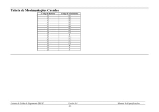 Leiaute de Folha de Pagamento SEFIP Versão 8.4 Manual de Especificações
- 62 -
Tabela de Movimentações Casadas
Código de Retorno Código de Afastamento
Z1 Q1
Z1 Q2
Z1 Q3
Z1 Q4
Z1 Q5
Z1 Q6
Z2 O1
Z3 O2
Z6 O3
Z4 R
Z5 P1
Z5 P2
Z5 P3
Z5 U3
Z5 W
Z5 X
Z5 Y
 