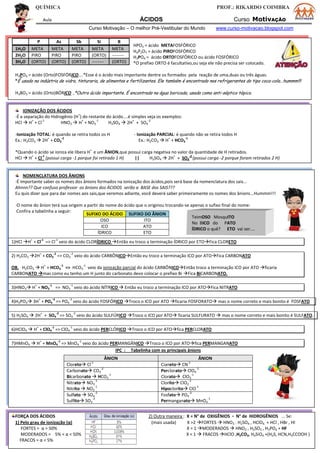 QUÍMICA PROF.: RIKARDO COIMBRA
Aula ÁCIDOS Curso MotivAÇÃO
Curso Motivação – O melhor Pré-Vestibular do Mundo www.curso-motivacao.blogspot.com
HPO3 = ácido METAFOSFÓRICO
H4P2O7 = ácido PIROFOSFÓRICO
H3PO4 = ácido ORTOFOSFÓRICO ou ácido FOSFÓRICO
*O prefixo ORTO é facultativo,ou seja ele não precisa ser colocado.
H3PO4 = ácido (Orto)FOSFÓRICO....*Esse é o ácido mais importante dentre os formados pela reação de uma,duas ou três águas.
*É usado na indústria de vidro, tinturaria, de alimentos e fertilizantes. Ele também é encontrado nos refrigerantes do tipo coca-cola...hummm!!!
H3BO3 = ácido (Orto)BÓRICO ..*Outro ácido importante. É encontrado na água boricada, usada como anti-séptico tópico.
IONIZAÇÃO DOS ÁCIDOS
-É a separação do Hidrogênio (H
+
) do restante do ácido....é simples veja os exemplos:
HCl  H
+
+ Cl
-1
HNO3  H
+
+ NO3
-1
H2SO4  2H
+
+ SO4
-2
-Ionização TOTAL: é quando se retira todos os H - Ionização PARCIAL: é quando não se retira todos H
Ex.: H2CO3  2H
+
+ CO3
-2
Ex.: H2CO3  H
+
+ HCO3
-1
*Quando o ácido se ioniza ele libera H
+
e um ÂNION,que possui carga negativa no valor da quantidade de H retirados.
HCl  H
+
+ Cl
-1
(possui carga -1 porque foi retirado 1 H) || H2SO4  2H
+
+ SO4
-2
(possui carga -2 porque foram retirados 2 H)
NOMENCLATURA DOS ÂNIONS
-É importante saber os nomes dos ânions formados na ionização dos ácidos,pois será base da nomenclatura dos sais...
Ahnnn?? Que confuso professor os ânions dos ÁCIDOS serão a BASE dos SAIS???
Eu quis dizer que para dar nomes aos sais,que veremos adiante, você deverá saber primeiramente os nomes dos ânions...Hummm!!!
-O nome do ânion terá sua origem a partir do nome do ácido que o originou trocando-se apenas o sufixo final do nome:
Confira a tabelinha a seguir:
TeimOSO MosquITO
No BICO do PATO
ÍDRICO o quê? ETO vai ser....
1)HCl H
+
+ Cl
-1
=> Cl
-1
veio do ácido CLORÍDRICO Então eu troco a terminação ÍDRICO por ETOFica CLORETO
2) H2CO3 2H
+
+ CO3
-2
=> CO3
-2
veio do ácido CARBÔNICOEntão eu troco a terminação ICO por ATOFica CARBONATO
OB. H2CO3  H
+
+ HCO3
-1
=> HCO3
-1
veio da ionização parcial do ácido CARBÔNICOEntão troco a terminação ICO por ATO ficaria
CARBONATO mas como eu tenho um H junto do carbonato devo colocar o prefixo Bi Fica BiCARBONATO.
3)HNO3 H
+
+ NO3
-1
=> NO3
-1
veio do ácido NÍTRICO  Então eu troco a terminação ICO por ATOFica NITRATO
4)H3PO4 3H
+
+ PO4
-3
=> PO4
-3
veio do ácido FOSFÓRICO Troco o ICO por ATO ficaria FOSFORATO mas o nome correto e mais bonito é FOSFATO
5) H2SO4  2H
+
+ SO4
-2
=> SO4
-2
veio do ácido SULFÚRICO Troco o ICO por ATO ficaria SULFURATO  mas o nome correto e mais bonito é SULFATO.
6)HClO4  H
+
+ ClO4
-1
=> ClO4
-1
veio do ácido PERCLÓRICO Troco o ICO por ATOfica PERCLORATO
7)HMnO4  H
+
+ MnO4
-1
=> MnO4
-1
veio do ácido PERMANGÂNICO Troco o ICO por ATOfica PERMANGANATO
IPC : Tabelinha com os principais ânions
FORÇA DOS ÁCIDOS 2) Outra maneira : X = N° de OXIGÊNIOS - N° de HIDROGÊNIOS ... Se:
1) Pelo grau de ionização (α) (mais usada) X >2 FORTES  HNO3 . H2SO4 , HClO4 + HCl , HBr , HI
FORTES = α > 50% X = 1 MODERADOS  HNO2 , H2SO3 , H3PO4 + HF
MODERADOS = 5% < α < 50% X < 1  FRACOS HClO ,H2CO3, H4SiO4 +(H2S, HCN,H3CCOOH )
FRACOS = α < 5%
P As Sb Si B
1H2O META META META META META
2H2O PIRO PIRO PIRO (ORTO) --------
3H2O (ORTO) (ORTO) (ORTO) -------- (ORTO)
SUFIXO DO ÁCIDO SUFIXO DO ÂNION
OSO ITO
ICO ATO
ÍDRICO ETO
ÂNION ÂNION
Cloreto Cl
-1
Cianeto CN
-1
Carbonato CO3
-2
Bicarbonato  HCO3
-1
Perclorato ClO4
-1
Clorato ClO3
-1
Nitrato NO3
-1
Nitrito  NO2
-1
Clorito ClO2
-1
Hipoclorito ClO
-1
Sulfato  SO4
-2
Sulfito SO3
-2
Fosfato PO4
-3
Permanganato MnO4
-1
 