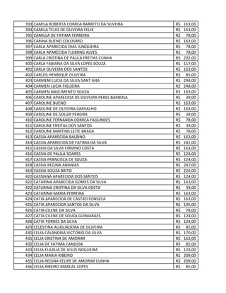 393 CAMILA ROBERTA CORREA BARRETO DA SILVEIRA 163,00R$
394 CAMILA TELES DE OLIVEIRA FELIX 163,00R$
395 CAMILLA DE FATIMA FERREIRA 78,00R$
396 CARINA BUENO COLOSIMO 163,00R$
397 CARLA APARECIDA DIAS JUNQUEIRA 78,00R$
398 CARLA APARECIDA FLEMING ALVES 78,00R$
399 CARLA CRISTINA DE PAULA FREITAS CUNHA 202,00R$
400 CARLA FABIANA DA SILVA LOPES SOUZA 117,00R$
401 CARLA OLIVEIRA DOS SANTOS 163,00R$
402 CARLOS HENRIQUE OLIVEIRA 85,00R$
403 CARMEM LUCIA DA SILVA SANT ANA 248,00R$
404 CARMEN LUCIA FIGUEIRA 248,00R$
405 CARMEN NASCIMENTO SOUZA 163,00R$
406 CAROLINE APARECIDA DE OLIVEIRA PERES BARBOSA 39,00R$
407 CAROLINE BUENO 163,00R$
408 CAROLINE DE OLIVEIRA CARVALHO 163,00R$
409 CAROLINE DE SOUZA PEREIRA 39,00R$
410 CAROLINE FERNANDA CORREA FAGUNDES 78,00R$
411 CAROLINE FREITAS DOS SANTOS 39,00R$
412 CAROLINE MARTINS LEITE BRAGA 78,00R$
413 CASSIA APARECIDA BALBINO 163,00R$
414 CASSIA APARECIDA DE FATIMA DA SILVA 241,00R$
415 CASSIA DA SILVA FIRMINO COSTA 163,00R$
416 CASSIA DE PAULA SOARES 124,00R$
417 CASSIA FRANCISCA DE SOUZA 124,00R$
418 CASSIA REGINA ANANIAS 247,00R$
419 CASSIA SOUZA BRITO 226,00R$
420 CASSIANA APARECIDA DOS SANTOS 124,00R$
421 CATARINA APARECIDA GOMES DA SILVA 163,00R$
422 CATARINA CRISTINA DA SILVA COSTA 39,00R$
423 CATARINA MARIA FERREIRA 163,00R$
424 CATIA APARECIDA DE CASTRO FONSECA 163,00R$
425 CATIA APARECIDA SANTOS DA SILVA 195,00R$
426 CATIA CILENE DA SILVA 78,00R$
427 CATIA CILENE DE SOUZA GUIMARAES 124,00R$
428 CATIA TORRES DA SILVA 124,00R$
429 CELESTINA AUXILIADORA DE OLIVEIRA 85,00R$
430 CELIA CALANDRIA VICTORIO DA SILVA 170,00R$
431 CELIA CRISTINA DE AMORIM 163,00R$
432 CELIA DE FATIMA CANDIDA 85,00R$
433 CELIA EULALIA DE JESUS NOGUEIRA 124,00R$
434 CELIA MARIA RIBEIRO 209,00R$
435 CELIA REGINA FELIPE DE AMORIM CUNHA 209,00R$
436 CELIA RIBEIRO MARCAL LOPES 85,00R$
 