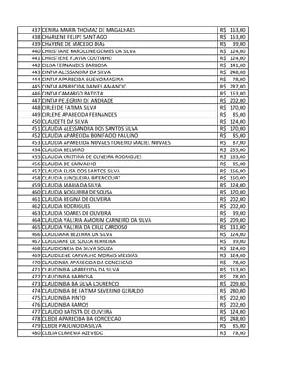 437 CENIRA MARIA THOMAZ DE MAGALHAES 163,00R$
438 CHARLENE FELIPE SANTIAGO 163,00R$
439 CHAYENE DE MACEDO DIAS 39,00R$
440 CHRISTIANE KAROLLINE GOMES DA SILVA 124,00R$
441 CHRISTIENE FLAVIA COUTINHO 124,00R$
442 CILDA FERNANDES BARBOSA 141,00R$
443 CINTIA ALESSANDRA DA SILVA 248,00R$
444 CINTIA APARECIDA BUENO MAGINA 78,00R$
445 CINTIA APARECIDA DANIEL AMANCIO 287,00R$
446 CINTIA CAMARGO BATISTA 163,00R$
447 CINTIA PELEGRINI DE ANDRADE 202,00R$
448 CIRLEI DE FATIMA SILVA 170,00R$
449 CIRLENE APARECIDA FERNANDES 85,00R$
450 CLAUDETE DA SILVA 124,00R$
451 CLAUDIA ALESSANDRA DOS SANTOS SILVA 170,00R$
452 CLAUDIA APARECIDA BONIFACIO PAULINO 85,00R$
453 CLAUDIA APARECIDA NOVAES TOGEIRO MACIEL NOVAES 87,00R$
454 CLAUDIA BELMIRO 255,00R$
455 CLAUDIA CRISTINA DE OLIVEIRA RODRIGUES 163,00R$
456 CLAUDIA DE CARVALHO 85,00R$
457 CLAUDIA ELISA DOS SANTOS SILVA 156,00R$
458 CLAUDIA JUNQUEIRA BITENCOURT 160,00R$
459 CLAUDIA MARIA DA SILVA 124,00R$
460 CLAUDIA NOGUEIRA DE SOUSA 170,00R$
461 CLAUDIA REGINA DE OLIVEIRA 202,00R$
462 CLAUDIA RODRIGUES 202,00R$
463 CLAUDIA SOARES DE OLIVEIRA 39,00R$
464 CLAUDIA VALERIA AMORIM CARNEIRO DA SILVA 209,00R$
465 CLAUDIA VALERIA DA CRUZ CARDOSO 131,00R$
466 CLAUDIANA BEZERRA DA SILVA 124,00R$
467 CLAUDIANE DE SOUZA FERREIRA 39,00R$
468 CLAUDICINEIA DA SILVA SOUZA 124,00R$
469 CLAUDILENE CARVALHO MORAIS MESSIAS 124,00R$
470 CLAUDINEA APARECIDA DA CONCEICAO 78,00R$
471 CLAUDINEIA APARECIDA DA SILVA 163,00R$
472 CLAUDINEIA BARBOSA 78,00R$
473 CLAUDINEIA DA SILVA LOURENCO 209,00R$
474 CLAUDINEIA DE FATIMA SEVERINO GERALDO 280,00R$
475 CLAUDINEIA PINTO 202,00R$
476 CLAUDINEIA RAMOS 202,00R$
477 CLAUDIO BATISTA DE OLIVEIRA 124,00R$
478 CLEIDE APARECIDA DA CONCEICAO 248,00R$
479 CLEIDE PAULINO DA SILVA 85,00R$
480 CLELIA CLIMENIA AZEVEDO 78,00R$
 