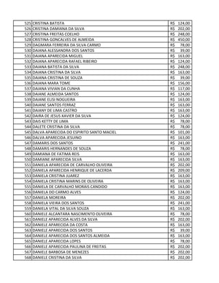 525 CRISTINA BATISTA 124,00R$
526 CRISTINA DAMIANA DA SILVA 202,00R$
527 CRISTINA FREITAS COELHO 248,00R$
528 CRISTINA GONCALVES DE ALMEIDA 450,00R$
529 DAGMARA FERREIRA DA SILVA CARMO 78,00R$
530 DAIANA ALESSANDRA DOS SANTOS 39,00R$
531 DAIANA APARECIDA MIGUEL 163,00R$
532 DAIANA APARECIDA RAFAEL RIBEIRO 124,00R$
533 DAIANA BATISTA DA SILVA 248,00R$
534 DAIANA CRISTINA DA SILVA 163,00R$
535 DAIANA CRISTINA DE SOUZA 39,00R$
536 DAIANA MARA TOME 156,00R$
537 DAIANA VIVIAN DA CUNHA 117,00R$
538 DAIANE ALMEIDA SANTOS 124,00R$
539 DAIANE ELISI NOGUEIRA 163,00R$
540 DAIANE SANTOS FERRAZ 163,00R$
541 DAIANY DE LIMA CASTRO 163,00R$
542 DAIRA DE JESUS XAVIER DA SILVA 124,00R$
543 DAIS KETTY DE LIMA 78,00R$
544 DALETE CRISTINA DA SILVA 78,00R$
545 DALVA APARECIDA DO ESPIRITO SANTO MACIEL 101,00R$
546 DALVA APARECIDA JESUINO 163,00R$
547 DAMARIS DOS SANTOS 241,00R$
548 DAMARIS HERNANDES DE SOUZA 78,00R$
549 DAMIANA DE FATIMA REIS 163,00R$
550 DAMIANE APARECIDA SILVA 163,00R$
551 DANIELA APARECIDA DE CARVALHO OLIVEIRA 202,00R$
552 DANIELA APARECIDA HENRIQUE DE LACERDA 209,00R$
553 DANIELA CRISTINA JUAREZ 163,00R$
554 DANIELA CRISTINA MARINS DE OLIVEIRA 163,00R$
555 DANIELA DE CARVALHO MORAIS CANDIDO 163,00R$
556 DANIELA DO CARMO ALVES 124,00R$
557 DANIELA MOREIRA 202,00R$
558 DANIELA VIEIRA DOS SANTOS 241,00R$
559 DANIELA VITAL DA SILVA SOUZA 163,00R$
560 DANIELE ALCANTARA NASCIMENTO OLIVEIRA 78,00R$
561 DANIELE APARECIDA ALVES DA SILVA 202,00R$
562 DANIELE APARECIDA DA COSTA 163,00R$
563 DANIELE APARECIDA DOS SANTOS 39,00R$
564 DANIELE APARECIDA DOS SANTOS ALMEIDA 163,00R$
565 DANIELE APARECIDA LOPES 78,00R$
566 DANIELE APARECIDA PAULINA DE FREITAS 202,00R$
567 DANIELE BARBOSA DE MENEZES 202,00R$
568 DANIELE CRISTINA DA SILVA 202,00R$
 