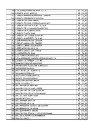 745 ELIZA APARECIDA CUSTODIO DE SOUZA 241,00R$
746 ELIZABETE MARIA NARCISO 170,00R$
747 ELIZABETH APARECIDA DA CUNHA CARNEIRO 170,00R$
748 ELIZABETH APARECIDA DE OLIVEIRA 163,00R$
749 ELIZABETH CRISTIANE RIBEIRO 39,00R$
750 ELIZABETH CRISTINA CORREIA NASCIMENTO 163,00R$
751 ELIZABETH CRISTINA PEREIRA LACERDA 39,00R$
752 ELIZABETH DE FATIMA ALMEIDA SANTOS 248,00R$
753 ELIZABETH DE OLIVEIRA JUSTINO 202,00R$
754 ELIZABETH DIAS DA SILVA 321,00R$
755 ELIZABETH DOS SANTOS NOGUEIRA 163,00R$
756 ELIZABETH MARGARETH DA SILVA 170,00R$
757 ELIZANDRA CRISTINA DE OLIVEIRA 124,00R$
758 ELIZANGELA APARECIDA TAVARES 124,00R$
759 ELIZANGELA MARIA JOSE RIBEIRO 209,00R$
760 ELIZETE NOGUEIRA DA SILVA 163,00R$
761 ELLEN DAS GRACAS DOS SANTOS 202,00R$
762 ELLEN MACEDO DA SILVA 78,00R$
763 ELMA FERREIRA NASCIMENTO 163,00R$
764 ELOISA APARECIDA CANDIDA RODRIGUES DA SILVA 163,00R$
765 ELZA ELISA DA FONSECA MARTINS 78,00R$
766 EMANUELLE SANCHO MARCELINO 131,00R$
767 EMELYN DIANA RODRIGUES DE OLIVEIRA 124,00R$
768 EMIDIA FREIRE DA SILVA 313,00R$
769 EMILIA MARIA DA CRUZ COSTA 124,00R$
770 EMILIANA GUEDES ALVES 124,00R$
771 EMILIANA VIVIAN DOS SANTOS 248,00R$
772 EMILSON DE ALBUQUERQUE 85,00R$
773 ENEVILSON RIBEIRO DA MOTA 156,00R$
774 ENI DE OLIVEIRA ALVES 39,00R$
775 ERICA APARECIDA PINHEIRO 177,00R$
776 ERICA CRISTINA DA SILVA CORREA 327,00R$
777 ERICA CRISTINA DA SILVA NOGUEIRA 280,00R$
778 ERICA CRISTINA DE CASTRO HENRIQUE 39,00R$
779 ERICA DA SILVA ROSA COSTA 78,00R$
780 ERICA MENEZES SILVA 163,00R$
781 ERICA RAFAELA DA SILVA 202,00R$
782 ERICA REGINA DA SILVA 248,00R$
783 ERIKA APARECIDA GOULART DE SIQUEIRA 287,00R$
784 ERIKA APARECIDA PALMEIRA 124,00R$
785 ERIKA BUSTAMANTE RIBEIRO 131,00R$
786 ERIKA CRISTINA GONCALVES COUTINHO PAIVA 163,00R$
787 ERIKA DE OLIVEIRA PAULINO PEREIRA 124,00R$
788 ERIKA DOS SANTOS 202,00R$
 