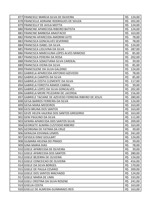 877 FRANCIELE MARCIA SILVA DE OLIVEIRA 124,00R$
878 FRANCIELLE ADRIANE RODRIGUES DE SOUZA 202,00R$
879 FRANCIELLY DE AVILA MOTTA 124,00R$
880 FRANCINE APARECIDA RIBEIRO BATISTA 124,00R$
881 FRANCINE BARBOSA ANASTACIO 163,00R$
882 FRANCINI APARECIDA AMORIM LEITE 78,00R$
883 FRANCISCA GONCALVES SEVERINO 78,00R$
884 FRANCISCA ISABEL DA SILVA 124,00R$
885 FRANCISCA LIDUVINA DA SILVA 287,00R$
886 FRANCISCA MARCULINA LOPES ALVES MIMOSO 85,00R$
887 FRANCISCA PEREIRA DA ROSA 202,00R$
888 FRANCISCA SEBASTIANA SILVA CARDEAL 39,00R$
889 FRANCISCA VIEIRA DA SILVA 85,00R$
890 FRANCISLENE DA SILVA GALDINO 124,00R$
891 GABRIELA APARECIDA ANTONIO AZEVEDO 78,00R$
892 GABRIELA CAMPOS DA SILVA 85,00R$
893 GABRIELA COSTA CLEMENTE DA SILVA 117,00R$
894 GABRIELA FORESTA RAMOS CABRAL 39,00R$
895 GABRIELA LOPES DA SILVA GONCALVES 202,00R$
896 GABRIELA MEIRE PELEGRINI DE LACERDA 156,00R$
897 GABRIELE TACIANE DE AZEVEDO FERREIRA RIBEIRO DE JESUS 280,00R$
898 GEISA BARROS FERREIRA DA SILVA 124,00R$
899 GEISA MARA MEDEIROS 163,00R$
900 GEISI BRUNA DOS SANTOS 163,00R$
901 GEIZE HELEN VALERIA DOS SANTOS GREGORIO 163,00R$
902 GENI PAULINO DA SILVA 111,00R$
903 GENIRA APARECIDA DOS SANTOS SILVA 209,00R$
904 GEORGETE ALMIRA CUSTODIO RIBEIRO 163,00R$
905 GEORGINA DE FATIMA DA CRUZ 39,00R$
906 GERALDA EDVANIA LEMOS 241,00R$
907 GESSICA DINIZ GOULART 124,00R$
908 GILMARA HELENA DO PRADO 39,00R$
909 GINA MARIA DIAS 78,00R$
910 GISELE APARECIDA DE OLIVEIRA 39,00R$
911 GISELE APARECIDA DOS SANTOS 280,00R$
912 GISELE BEZERRA DE OLIVEIRA 124,00R$
913 GISELE CONCEICAO DE OLIVEIRA 416,00R$
914 GISELE DA SILVA BORGES 170,00R$
915 GISELE DE PAULA CESARIO 209,00R$
916 GISELE DOS SANTOS MACHADO 124,00R$
917 GISELE MARIA DE LIMA 333,00R$
918 GISELI CRISTINA DA SILVA ROSENE 241,00R$
919 GISELIA COSTA 163,00R$
920 GISELLE DE ALMEIDA GUIMARAES REIS 163,00R$
 