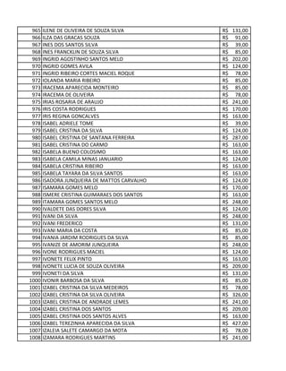 965 ILENE DE OLIVEIRA DE SOUZA SILVA 131,00R$
966 ILZA DAS GRACAS SOUZA 91,00R$
967 INES DOS SANTOS SILVA 39,00R$
968 INES FRANCKLIN DE SOUZA SILVA 85,00R$
969 INGRID AGOSTINHO SANTOS MELO 202,00R$
970 INGRID GOMES AVILA 124,00R$
971 INGRID RIBEIRO CORTES MACIEL ROQUE 78,00R$
972 IOLANDA MARIA RIBEIRO 85,00R$
973 IRACEMA APARECIDA MONTEIRO 85,00R$
974 IRACEMA DE OLIVEIRA 78,00R$
975 IRIAS ROSARIA DE ARAUJO 241,00R$
976 IRIS COSTA RODRIGUES 170,00R$
977 IRIS REGINA GONCALVES 163,00R$
978 ISABEL ADRIELE TOME 39,00R$
979 ISABEL CRISTINA DA SILVA 124,00R$
980 ISABEL CRISTINA DE SANTANA FERREIRA 287,00R$
981 ISABEL CRISTINA DO CARMO 163,00R$
982 ISABELA BUENO COLOSIMO 163,00R$
983 ISABELA CAMILA MINAS JANUARIO 124,00R$
984 ISABELA CRISTINA RIBEIRO 163,00R$
985 ISABELA TAYARA DA SILVA SANTOS 163,00R$
986 ISADORA JUNQUEIRA DE MATTOS CARVALHO 124,00R$
987 ISAMARA GOMES MELO 170,00R$
988 ISMERE CRISTINA GUIMARAES DOS SANTOS 163,00R$
989 ITAMARA GOMES SANTOS MELO 248,00R$
990 IVALDETE DAS DORES SILVA 124,00R$
991 IVANI DA SILVA 248,00R$
992 IVANI FREDERICO 131,00R$
993 IVANI MARIA DA COSTA 85,00R$
994 IVANIA JARDIM RODRIGUES DA SILVA 85,00R$
995 IVANIZE DE AMORIM JUNQUEIRA 248,00R$
996 IVONE RODRIGUES MACIEL 124,00R$
997 IVONETE FELIX PINTO 163,00R$
998 IVONETE LUCIA DE SOUZA OLIVEIRA 209,00R$
999 IVONETI DA SILVA 131,00R$
1000 IVONIR BARBOSA DA SILVA 85,00R$
1001 IZABEL CRISTINA DA SILVA MEDEIROS 78,00R$
1002 IZABEL CRISTINA DA SILVA OLIVEIRA 326,00R$
1003 IZABEL CRISTINA DE ANDRADE LEMES 241,00R$
1004 IZABEL CRISTINA DOS SANTOS 209,00R$
1005 IZABEL CRISTINA DOS SANTOS ALVES 163,00R$
1006 IZABEL TEREZINHA APARECIDA DA SILVA 427,00R$
1007 IZALEIA SALETE CAMARGO DA MOTA 78,00R$
1008 IZAMARA RODRIGUES MARTINS 241,00R$
 