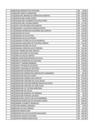 1009 JACIRA BENEDITA DE OLIVEIRA 39,00R$
1010 JACIRA INACIO JUNQUEIRA 248,00R$
1011 JACKELINE ARIANA DA CONCEICAO SANTOS 163,00R$
1012 JACQUELINE CLARA VIEIRA 124,00R$
1013 JACQUELINE FELISBERTO DA CRUZ PIRES 39,00R$
1014 JACQUELINE LAVANA SIMOES 117,00R$
1015 JADY LAIS ANTUNES DOS SANTOS 124,00R$
1016 JAISIMELY LAUDICEIA NARCISO COSTA 156,00R$
1017 JANAINA APARECIDA SEVERINO DOS SANTOS 170,00R$
1018 JANAINA DA SILVA 163,00R$
1019 JANAINA DA SILVA DIAS 293,00R$
1020 JANAINA DA SILVA PRADO 163,00R$
1021 JANAINA FATIMA DA SILVA MOREIRA 46,00R$
1022 JANAINA GRACIANA DE OLIVEIRA CORREA 131,00R$
1023 JANAINA REGINA DA SILVA 78,00R$
1024 JANAINA VANESSA ALVES PEREIRA 163,00R$
1025 JANE APARECIDA DOS SANTOS 124,00R$
1026 JANE CRISTIANE DE OLIVEIRA 202,00R$
1027 JANE DE SOUZA SANTOS 209,00R$
1028 JANE NOGUEIRA MOURA DA SILVA 209,00R$
1029 JANETE APARECIDA DE OLIVEIRA 170,00R$
1030 JANETE TAMARA BARBOSA 163,00R$
1031 JANETI FATIMA DE OLIVEIRA 170,00R$
1032 JANICE SIQUEIRA DE AZEVEDO 163,00R$
1033 JAQUELINE APARECIDA ALVES 78,00R$
1034 JAQUELINE APARECIDA GONCALVES GUIMARAES 85,00R$
1035 JAQUELINE BATISTA LOPES 241,00R$
1036 JAQUELINE CORREA DOS SANTOS 124,00R$
1037 JAQUELINE CRISTINA DA SILVA ALVES 163,00R$
1038 JAQUELINE CRISTINA RIBEIRO MATOS DA SILVA 202,00R$
1039 JAQUELINE CRISTINE DE LIMA SILVA 163,00R$
1040 JAQUELINE DE FATIMA NORONHA 170,00R$
1041 JAQUELINE DE PAULA 131,00R$
1042 JAQUELINE MARILAC DE MORAES 78,00R$
1043 JAQUELINE PEREIRA LACERDA 39,00R$
1044 JAQUELINE ZULEICA DA SILVA BARBOSA 124,00R$
1045 JARLENE BARCELOS DE OLIVEIRA CUNHA 248,00R$
1046 JARRINE ELIZABETE MARQUES 202,00R$
1047 JAYNA KARINA CARDOSO 39,00R$
1048 JEANE DA SILVA BRAGA 85,00R$
1049 JEIZER MARCELINO 163,00R$
1050 JENIFER DA SILVA OLIVEIRA NOGUEIRA 290,00R$
1051 JENIFER LARA DE OLIVEIRA 163,00R$
1052 JENIFER RAMOS ANASTACIO 163,00R$
 