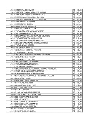 1053 JENIFER SILVA DE OLIVEIRA 39,00R$
1054 JENIFFER CRISTINA OLIVEIRA DOS SANTOS 202,00R$
1055 JENIFFER CRISTINE DE MACEDO INFANTE 202,00R$
1056 JENIFFER KAUANE RIBEIRO DE OLIVEIRA 124,00R$
1057 JENIFFER LETICIA GONCALVES DE OLIVEIRA 163,00R$
1058 JENIFFER NUNES PEGORETTI 39,00R$
1059 JENIFFER TUANY CRISPIM 124,00R$
1060 JESIANE APARECIDA CORREIA 241,00R$
1061 JESSICA ALVES DIAS DA SILVA 117,00R$
1062 JESSICA ALZIRA DOS SANTOS SENDRETTI 124,00R$
1063 JESSICA APARECIDA DA SILVA 163,00R$
1064 JESSICA CARINE HORACIO DE PAULO COUTINHO 124,00R$
1065 JESSICA CAROLINE DA SILVA OLIVEIRA 218,00R$
1066 JESSICA CRISTINA NOBREGA FERNANDES 202,00R$
1067 JESSICA DO NASCIMENTO BARROSO PEREIRA 163,00R$
1068 JESSICA FLAVIANE SOARES 39,00R$
1069 JESSICA MARIA DA SILVA 163,00R$
1070 JESSICA MARIA DE SOUZA PINHEIRO 39,00R$
1071 JESSICA MARIA VENTURA 163,00R$
1072 JESSICA MAYARA RODRIGUES DO NASCIMENTO 163,00R$
1073 JESSICA MONICALE PEREIRA 39,00R$
1074 JESSICA PERFEITO PAULINO 124,00R$
1075 JESSICA REGINA DA SILVA SOUZA 39,00R$
1076 JESSICA REGINA SEVERINO SILVA 124,00R$
1077 JESSICA RIBEIRO DA CRUZ 124,00R$
1078 JESSICA TIELE URBANO MONTEIRO FABIANO PAMPLONA 124,00R$
1079 JESSYCA MENDONCA CAMPELO FRANCA 39,00R$
1080 JHENIFFER CRISTIANE DO PRADO NERES 117,00R$
1081 JHESSICA DAYANA DO PRADO FERREIRA BITENCOURT 156,00R$
1082 JOANA D ARC PEREIRA 163,00R$
1083 JOANA D ARC SIMOES BARBOSA 39,00R$
1084 JOANA DARQUE NARCISO 85,00R$
1085 JOANITA CASSIA DE OLIVEIRA 170,00R$
1086 JOAO BATISTA DA SILVA 170,00R$
1087 JOELMA CARVALHO 163,00R$
1088 JOELMA DAYANA LAMIN BARBOSA 124,00R$
1089 JOELMA HELENA DA SILVA TEIXEIRA 124,00R$
1090 JOICE DE OLIVEIRA DOS SANTOS 78,00R$
1091 JOICE ROCHA SILVA 124,00R$
1092 JOICE TATIANA NOGUEIRA VILLA 39,00R$
1093 JORGINA DE CARVALHO SANTOS 46,00R$
1094 JOSANE DE FATIMA MOREIRA 163,00R$
1095 JOSE DONIZETE CASSIANO 85,00R$
1096 JOSE LEOPOLDO JUNQUEIRA 85,00R$
 