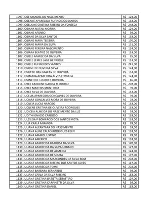 1097 JOSE MANOEL DO NASCIMENTO 124,00R$
1098 JOSEANE APARECIDA RUFINO DOS SANTOS 163,00R$
1099 JOSELAINE CRISTINA RIBEIRO DA FONSECA 248,00R$
1100 JOSIANA NATALI MORIRA 124,00R$
1101 JOSIANE AFONSO 39,00R$
1102 JOSIANE DA SILVA SANTOS 163,00R$
1103 JOSIANE MARA TEIXEIRA 170,00R$
1104 JOSIANE MARIA DA SILVA 131,00R$
1105 JOSIANE PEREIRA NASCIMENTO 124,00R$
1106 JOSIARA BEATRIZ DE OLIVEIRA 163,00R$
1107 JOSIELE APARECIDA DA SILVA 85,00R$
1108 JOSIELE LEMES LAGE HENRIQUE 163,00R$
1109 JOSIELE RUFINO DOS SANTOS 241,00R$
1110 JOSIENE DE OLIVEIRA SILVA 124,00R$
1111 JOSILENE DAS GRACAS DE OLIVEIRA 163,00R$
1112 JOSIMARA APARECIDA ALVES FONSECA 124,00R$
1113 JOSINETI DE LOURDES OLIVEIRA 46,00R$
1114 JOYCE CAROLINE GARCIA TEODORO 202,00R$
1115 JOYCE MARTINS MONTEIRO 39,00R$
1116 JOYCE SILVA DE OLIVEIRA 163,00R$
1117 JUCELIA APARECIDA GONCALVES DE OLIVEIRA 39,00R$
1118 JUCIARA GONCALVES MOTA DE OLIVEIRA 78,00R$
1119 JUCILEIA LUCAS NARCISO 163,00R$
1120 JUCILENE CRISTINA DE OLIVEIRA RODRIGUES 163,00R$
1121 JUDICEIA ALMEIDA DO NASCIMENTO DA LUZ 39,00R$
1122 JUDITH IGNACIO CARDOSO 163,00R$
1123 JULCILEIA P BONIFACIO DOS SANTOS MOTA 163,00R$
1124 JULIA CARLA MIRANDA 78,00R$
1125 JULIANA ALCANTARA DO NASCIMENTO 39,00R$
1126 JULIANA ALINE CALAIS RODRIGUES FELIX 163,00R$
1127 JULIANA AMARO JUSTINO 78,00R$
1128 JULIANA AMERICO 163,00R$
1129 JULIANA APARECIDA BARBOSA DA SILVA 170,00R$
1130 JULIANA APARECIDA DA SILVA URBANO 177,00R$
1131 JULIANA APARECIDA DE ALMEIDA 124,00R$
1132 JULIANA APARECIDA DE SOUZA 197,00R$
1133 JULIANA APARECIDA MARCONDES DA SILVA BOM 202,00R$
1134 JULIANA APARECIDA RIBEIRO DOS SANTOS ALVES 117,00R$
1135 JULIANA APARECIDA TOME 202,00R$
1136 JULIANA BARBARA BERNARDO 39,00R$
1137 JULIANA CARLA DA SILVA RIBEIRO 163,00R$
1138 JULIANA CRISTINA BATISTA SEBASTIAO 124,00R$
1139 JULIANA CRISTINA CARPINETTI DA SILVA 39,00R$
1140 JULIANA CRISTINA DANIEL 163,00R$
 