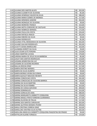1141 JULIANA DOS SANTOS ALVES 202,00R$
1142 JULIANA ELIZABETH DE OLIVEIRA 85,00R$
1143 JULIANA HENRIQUE XAVIER DA SILVA 280,00R$
1144 JULIANA MARIA GOMES DE MORAES 117,00R$
1145 JULIANA MIRANDA SANDIM 202,00R$
1146 JULIANA MONIQUE DE OLIVEIRA 39,00R$
1147 JULIANA MOREIRA FRANCO 163,00R$
1148 JULIANA MOTA CORDEIRO DE CASTILHO 226,00R$
1149 JULIANA NOBREGA MANOEL 172,00R$
1150 JULIANA PAULA DA COSTA 226,00R$
1151 JULIANA RAFAELA INACIO 202,00R$
1152 JULIANA RIBEIRO DA SILVA 39,00R$
1153 JULIANA RODRIGUES 85,00R$
1154 JULIANA VITAL MENDANHA DE OLIVEIRA 202,00R$
1155 JULIANE GALVAO RODRIGUES 202,00R$
1156 JULIETTI SEIXAS MARCELINO 163,00R$
1157 JULIMARA DOROTI DA SILVA 39,00R$
1158 JULIO CESAR LEITE PEREIRA 124,00R$
1159 JURACI MARTINS UCHOA 170,00R$
1160 JUREMA MARIA DE JESUS SILVA BARBOSA 85,00R$
1161 JUSLEY DOS SANTOS RODRIGUES 124,00R$
1162 JUSSARA APARECIDA DA LUZ 170,00R$
1163 JUSSARA DE OLIVEIRA RICARDO 202,00R$
1164 KALLUA ROCHA DINIZ 117,00R$
1165 KAREN CRISTINE MENDES 202,00R$
1166 KAREN DA SILVA OLIMPIO 39,00R$
1167 KAREN MORAIS VIEIRA DA CUNHA 39,00R$
1168 KAREN QUESLEY MACEDO INFANTE 163,00R$
1169 KARINA CONCEICAO COSTA 241,00R$
1170 KARINA CONCEICAO DE OLIVEIRA BARROS 124,00R$
1171 KARINA DA SILVA MARTINS 39,00R$
1172 KARINA DA SILVA POMBO 163,00R$
1173 KARINA DE CASSIA AZEVEDO 209,00R$
1174 KARINA DOMINGUES 163,00R$
1175 KARINA GONCALVES DIAS 280,00R$
1176 KARINA MARGARETH ZARBIETTI CERQUEIRA 170,00R$
1177 KARINA MASELI PINTO FERREIRA GUIMARAES 177,00R$
1178 KARINA OLIVEIRA DE PAULA 117,00R$
1179 KARINE DOS SANTOS CARVALHO 202,00R$
1180 KARINE QUITERIA MENDES PEDRO 209,00R$
1181 KARLA CRISTINA CORREIA DINIZ 163,00R$
1182 KAROLLINE CRISTINA SILVA DUTRA 202,00R$
1183 KARULINA ANGELICA ZARBIRTTI CERQUEIRA PIAGENTINI DO PRADO 39,00R$
1184 KATHLLEN ISLAINE FONSECA 124,00R$
 