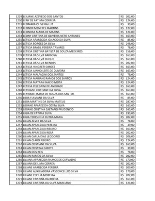 1229 LEILIANE AZEVEDO DOS SANTOS 202,00R$
1230 LENY DE FATIMA CORREIA 124,00R$
1231 LEOMARA OLIVEIRA LUZ 39,00R$
1232 LEONOR MENEZES MARTINS 127,00R$
1233 LEONORA MARIA DE MARINS 124,00R$
1234 LEONY CRISTINA DE OLIVEIRA NETO ANTUNES 163,00R$
1235 LETICIA APARECIDA IGNACIO DA SILVA 85,00R$
1236 LETICIA BORGES DA SILVA 248,00R$
1237 LETICIA BRASIL PEREIRA TAVARES 78,00R$
1238 LETICIA CRISTINA BATISTA DE SOUZA MEDEIROS 156,00R$
1239 LETICIA DA SILVA BARBOSA 163,00R$
1240 LETICIA DA SILVA DUQUE 163,00R$
1241 LETICIA DA SILVA MENDES 202,00R$
1242 LETICIA HINGRETI SIMOES 163,00R$
1243 LETICIA JUNHO LEITE DE OLIVEIRA 163,00R$
1244 LETICIA MALFACINI DOS SANTOS 78,00R$
1245 LETICIA MARIANE RAMOS DOS SANTOS 124,00R$
1246 LETICIA MAYARA INACIO MOTA 124,00R$
1247 LETICIA PELEGRINI DE ANDRADE 163,00R$
1248 LEYDIANE CRISTIANE DA SILVA 163,00R$
1249 LEYRIANE MARIA DE SOUZA DOS SANTOS 163,00R$
1250 LIDIA FLAVIANE DA SILVA 85,00R$
1251 LIDIA MARTINS DA SILVA MATEUS 287,00R$
1252 LIDIANE APARECIDA COSTA SILVA 163,00R$
1253 LIDIANE CRISTINA CAETANO PRUDENCIO 163,00R$
1254 LIGIA DE FATIMA SILVA 193,00R$
1255 LIGIA TERESINHA DUTRA MARIA 202,00R$
1256 LILIAN ALVES DA SILVA 78,00R$
1257 LILIAN APARECIDA PEREIRA 39,00R$
1258 LILIAN APARECIDA RIBEIRO 163,00R$
1259 LILIAN APARECIDA ROSA 202,00R$
1260 LILIAN CARLA DIAS LEODORIO 206,00R$
1261 LILIAN CLARO RIBEIRO 124,00R$
1262 LILIAN CRISTIANE DA SILVA 163,00R$
1263 LILIAN CRISTINA CABETE 39,00R$
1264 LILIAN DOS REIS 78,00R$
1265 LILIAN RAMOS DA SILVA 202,00R$
1266 LILIANA APARECIDA RAMOS DE CARVALHO 170,00R$
1267 LILIANA DE LIMA CORREA 202,00R$
1268 LILIANE APARECIDA PEREIRA 209,00R$
1269 LILIANE AUXILIADORA VASCONCELLOS SILVA 170,00R$
1270 LILIANE CECILIA MOREIRA 202,00R$
1271 LILIANE CRISTINA DA ROCHA 163,00R$
1272 LILIANE CRISTINA DA SILVA MARCIANO 124,00R$
 