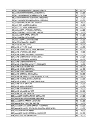 85 ALESSANDRA MENDES DA COSTA SALES 202,00R$
86 ALESSANDRA PEREIRA BARBOSA SILVA 156,00R$
87 ALESSANDRA ROBERTA FRANCA DA SILVA 124,00R$
88 ALESSANDRA RUBENS BARBOSA TEODORO 131,00R$
89 ALESSANDRA SUZANA DA SILVA HAROLDO 163,00R$
90 ALESSANDRO DE MOURA MENDES 39,00R$
91 ALEX DOS SANTOS OLIVEIRA 85,00R$
92 ALEX LUIZ IGNACIO MOREIRA 163,00R$
93 ALEXANDRA APARECIDA FERREIRA 163,00R$
94 ALEXANDRA CLAUDIA DINIZ SIMOES 78,00R$
95 ALEXANDRA NATALI DA SILVA 156,00R$
96 ALEXANDRA PINTO NEVES 287,00R$
97 ALEXANDRA SANTIAGO ALVES 124,00R$
98 ALICE FATIMA DOS SANTOS 85,00R$
99 ALICE JESUINO ALVES 85,00R$
100 ALINE ALVES DA SILVA 163,00R$
101 ALINE APARECIDA DA SILVA JERONIMO 202,00R$
102 ALINE APARECIDA DE JESUS 39,00R$
103 ALINE APARECIDA GEMELLI DA SILVA 117,00R$
104 ALINE CRISTINA CAETANO DA SILVA 124,00R$
105 ALINE CRISTINA DE MORAES 163,00R$
106 ALINE CRISTINA RODRIGUES 124,00R$
107 ALINE DE CASTRO MENEZES DOMINGOS 39,00R$
108 ALINE DE JESUS DOS REIS 226,00R$
109 ALINE DINIZ DOS SANTOS 162,00R$
110 ALINE FELIPE GERALDO 39,00R$
111 ALINE GABRIELA DE OLIVEIRA 280,00R$
112 ALINE GAUDENCIO FLORENTINO DE SOUZA 170,00R$
113 ALINE HENRIQUE COSTA ALMEIDA 163,00R$
114 ALINE HOZANE DOS SANTOS AMORIM 170,00R$
115 ALINE LUCIA DA SILVA 124,00R$
116 ALINE MARA LAURINDO 124,00R$
117 ALINE MARIA DA SILVA 124,00R$
118 ALINE SOLANGE BATISTA 202,00R$
119 ALINE VALERIA DA SILVA 117,00R$
120 AMANDA CRISTINA NEVES GONCALVES 124,00R$
121 AMANDA CRISTINA VIANA DA CUNHA 124,00R$
122 AMANDA DE FATIMA MONTEIRO 415,00R$
123 AMANDA DE OLIVEIRA BATISTA 39,00R$
124 AMANDA KAREN DOS SANTOS FERNANDES 163,00R$
125 AMANDA KARINE DE JESUS JUNQUEIRA ARMENDRO 124,00R$
126 AMANDA LUCI DE ABREU 39,00R$
127 AMANDA SIMOES BARBOSA JUNQUEIRA 202,00R$
128 AMARA JULIANA RODRIGUES 124,00R$
 