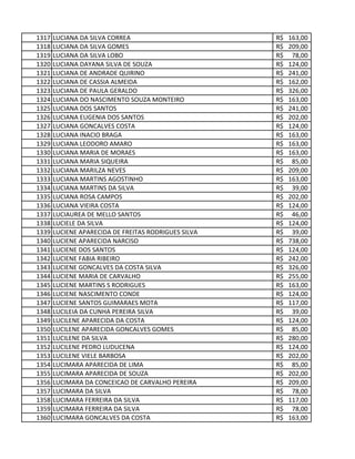 1317 LUCIANA DA SILVA CORREA 163,00R$
1318 LUCIANA DA SILVA GOMES 209,00R$
1319 LUCIANA DA SILVA LOBO 78,00R$
1320 LUCIANA DAYANA SILVA DE SOUZA 124,00R$
1321 LUCIANA DE ANDRADE QUIRINO 241,00R$
1322 LUCIANA DE CASSIA ALMEIDA 162,00R$
1323 LUCIANA DE PAULA GERALDO 326,00R$
1324 LUCIANA DO NASCIMENTO SOUZA MONTEIRO 163,00R$
1325 LUCIANA DOS SANTOS 241,00R$
1326 LUCIANA EUGENIA DOS SANTOS 202,00R$
1327 LUCIANA GONCALVES COSTA 124,00R$
1328 LUCIANA INACIO BRAGA 163,00R$
1329 LUCIANA LEODORO AMARO 163,00R$
1330 LUCIANA MARIA DE MORAES 163,00R$
1331 LUCIANA MARIA SIQUEIRA 85,00R$
1332 LUCIANA MARILZA NEVES 209,00R$
1333 LUCIANA MARTINS AGOSTINHO 163,00R$
1334 LUCIANA MARTINS DA SILVA 39,00R$
1335 LUCIANA ROSA CAMPOS 202,00R$
1336 LUCIANA VIEIRA COSTA 124,00R$
1337 LUCIAUREA DE MELLO SANTOS 46,00R$
1338 LUCIELE DA SILVA 124,00R$
1339 LUCIENE APARECIDA DE FREITAS RODRIGUES SILVA 39,00R$
1340 LUCIENE APARECIDA NARCISO 738,00R$
1341 LUCIENE DOS SANTOS 124,00R$
1342 LUCIENE FABIA RIBEIRO 242,00R$
1343 LUCIENE GONCALVES DA COSTA SILVA 326,00R$
1344 LUCIENE MARIA DE CARVALHO 255,00R$
1345 LUCIENE MARTINS S RODRIGUES 163,00R$
1346 LUCIENE NASCIMENTO CONDE 124,00R$
1347 LUCIENE SANTOS GUIMARAES MOTA 117,00R$
1348 LUCILEIA DA CUNHA PEREIRA SILVA 39,00R$
1349 LUCILENE APARECIDA DA COSTA 124,00R$
1350 LUCILENE APARECIDA GONCALVES GOMES 85,00R$
1351 LUCILENE DA SILVA 280,00R$
1352 LUCILENE PEDRO LUDUCENA 124,00R$
1353 LUCILENE VIELE BARBOSA 202,00R$
1354 LUCIMARA APARECIDA DE LIMA 85,00R$
1355 LUCIMARA APARECIDA DE SOUZA 202,00R$
1356 LUCIMARA DA CONCEICAO DE CARVALHO PEREIRA 209,00R$
1357 LUCIMARA DA SILVA 78,00R$
1358 LUCIMARA FERREIRA DA SILVA 117,00R$
1359 LUCIMARA FERREIRA DA SILVA 78,00R$
1360 LUCIMARA GONCALVES DA COSTA 163,00R$
 